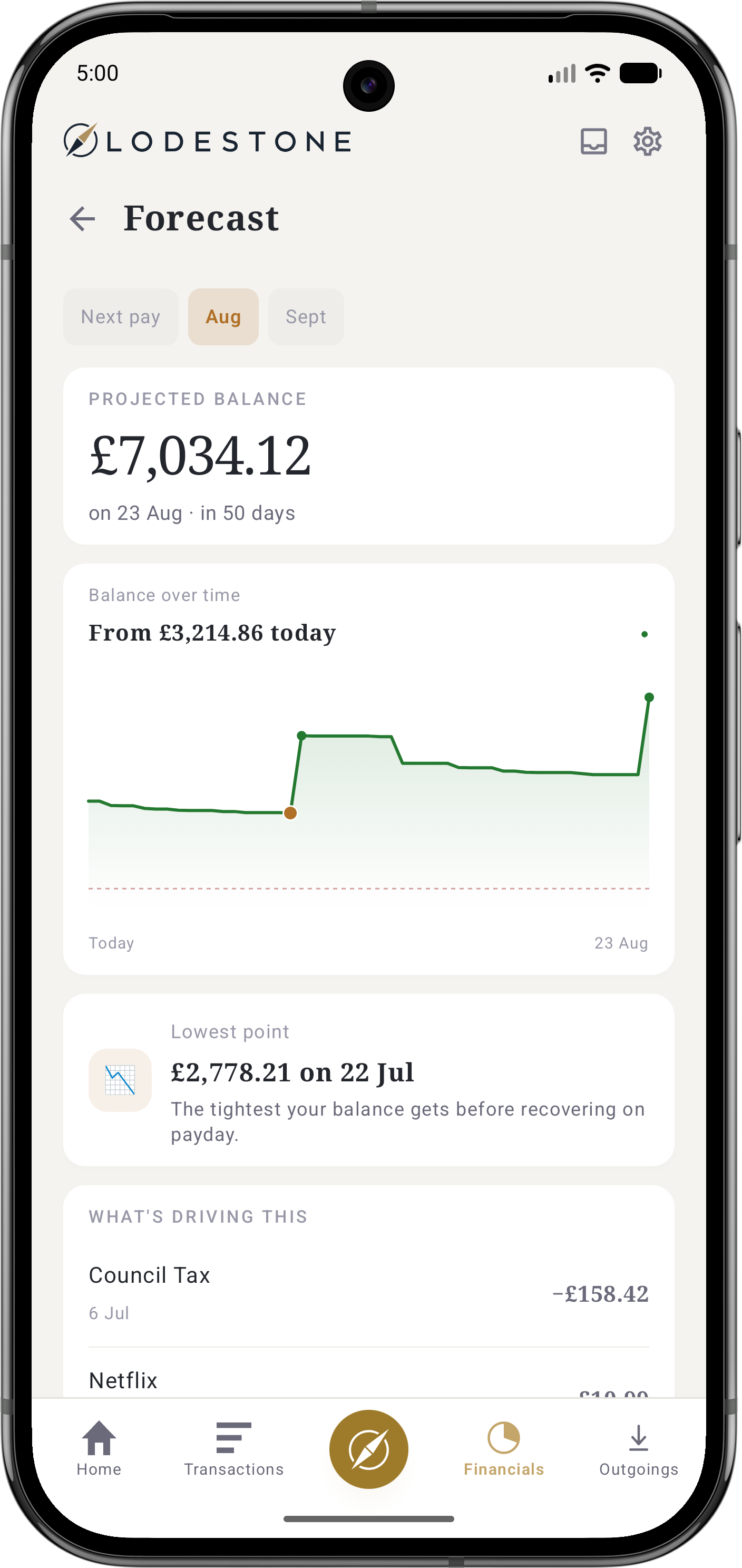 The Forecast screen, showing a projected balance, a balance-over-time chart, and the lowest point before payday.