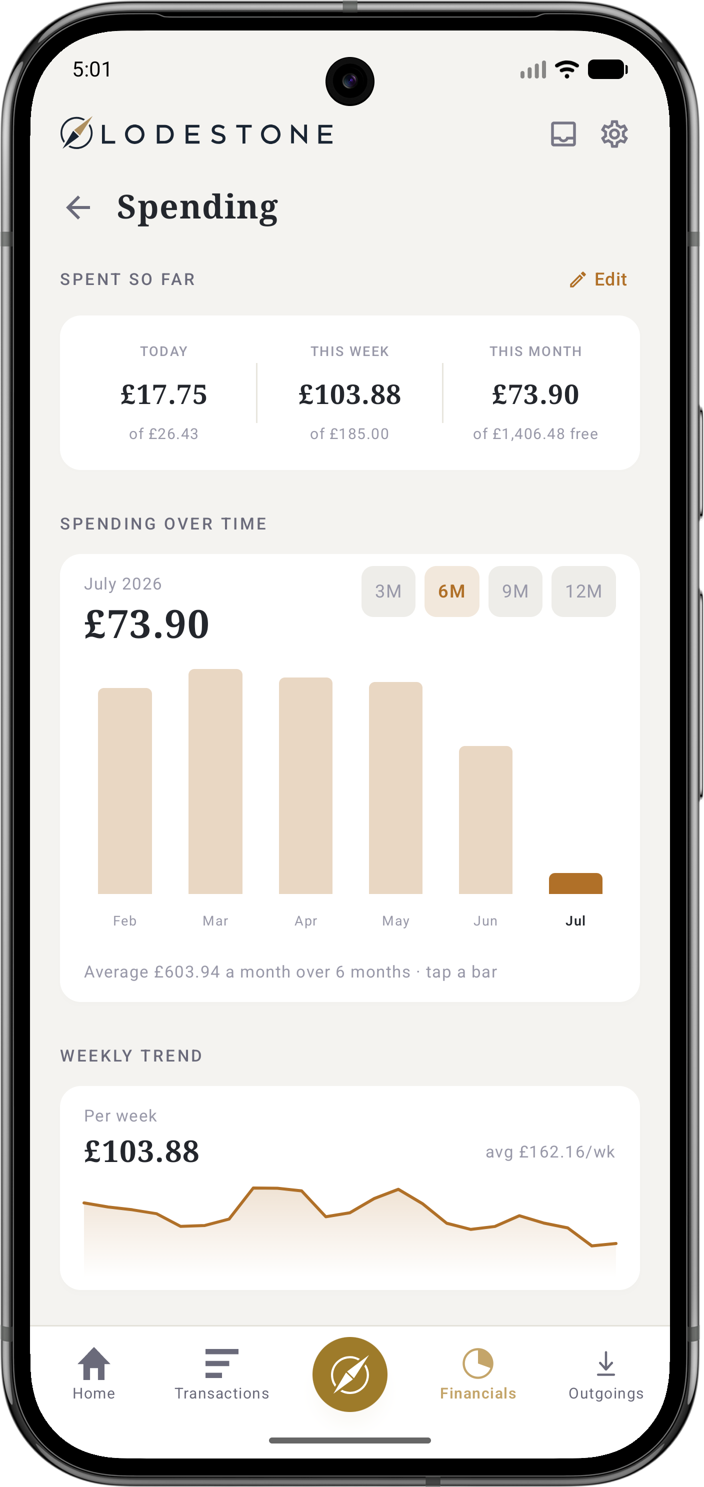 The Spending screen, showing amounts spent today, this week and this month, with a six-month trend.
